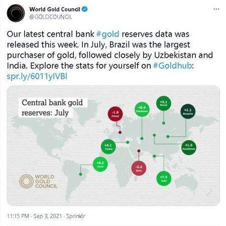 World-Gold-Council-Central-Bank-Transactions-Summary-July-2021